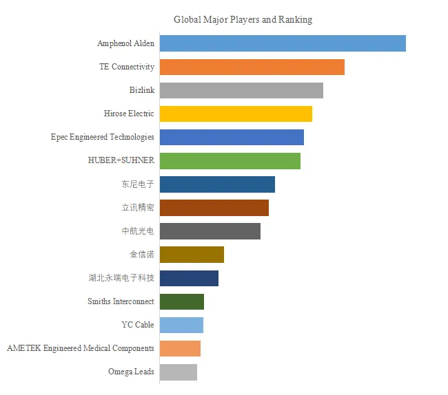 Medical Wire Harness
