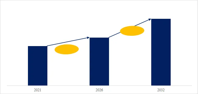 Silicon PIN Photodiodes