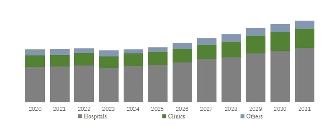 Medical Wire Harness