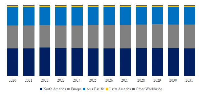 Medical Wire Harness