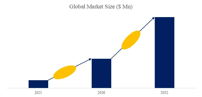 Cold Atmospheric Plasma Therapy Equipment 