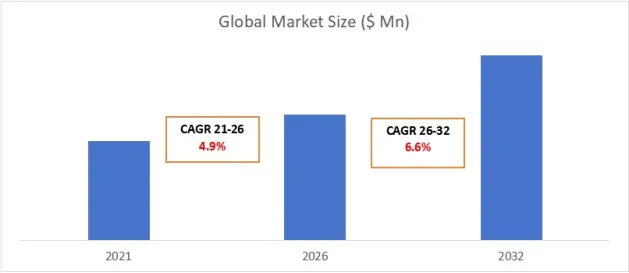 Post-surgery Foot and Ankle Device