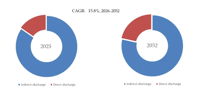 Cold Atmospheric Plasma Therapy Equipment 