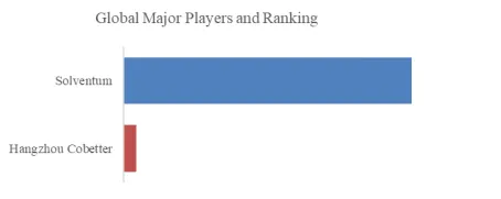 PMP Hollow Fiber Membrane for ECMO