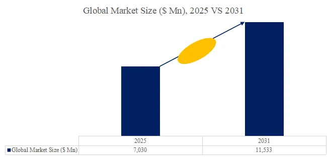 Medical Wire Harness