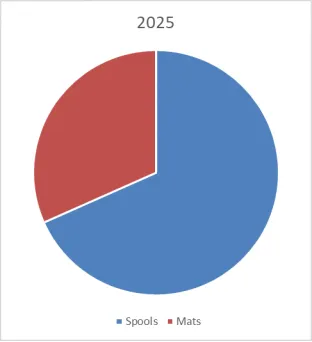 PMP Hollow Fiber Membrane for ECMO