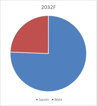 PMP Hollow Fiber Membrane for ECMO