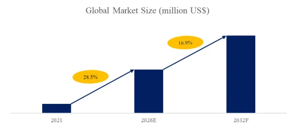 Solar Home Battery Supply