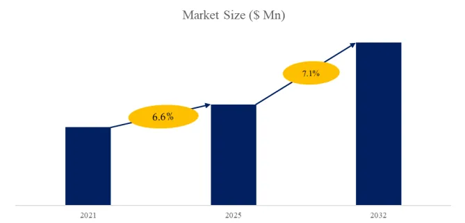 Rim Protection Accessories