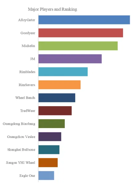 Rim Protection Accessories