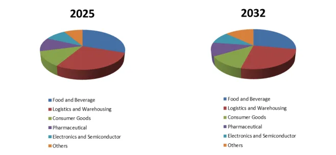 Industrial Robot Conveyor Belt Tracking Solutions