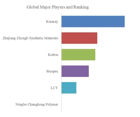 SEP for Optical Fibre Filling Compound