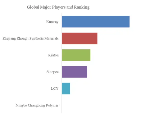 SEPS Thermoplastic Elastomer