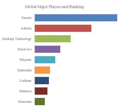 Semiconductor Cigar Humidor