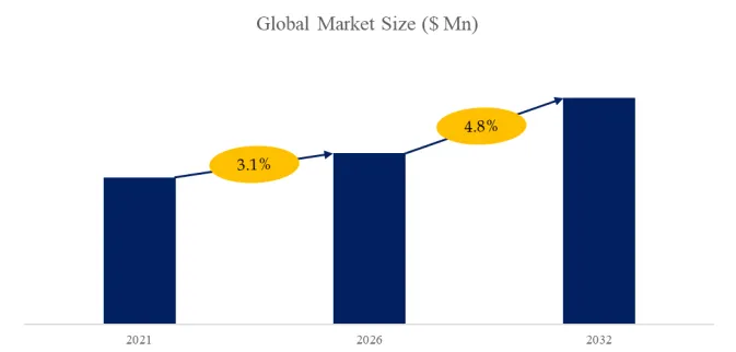 SEPS Thermoplastic Elastomer