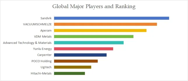 Silicon Steel Soft Magnetic Alloy