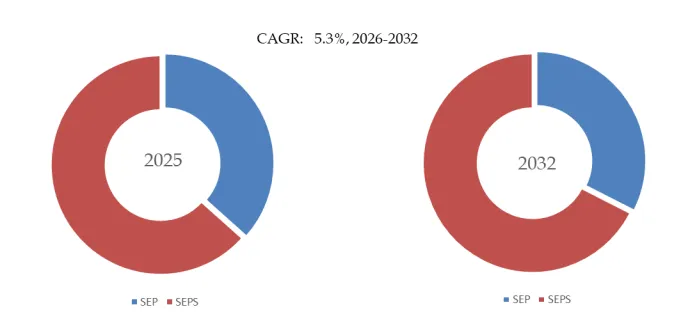 SEP for Optical Fibre Filling Compound