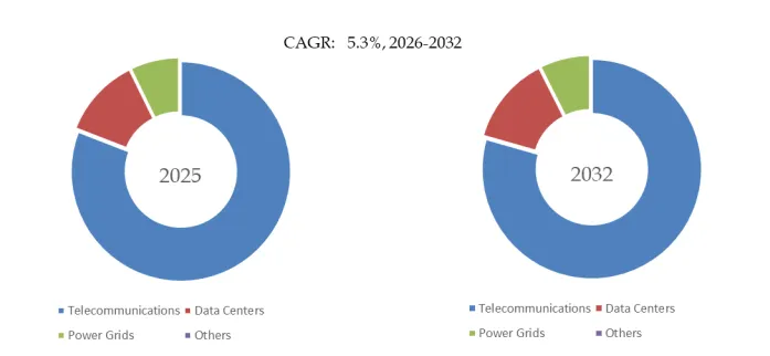 SEP for Optical Fibre Filling Compound