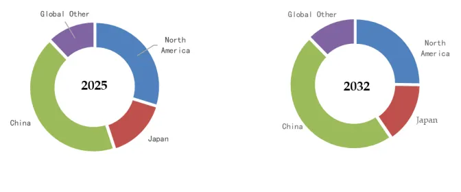 SEP for Optical Fibre Filling Compound