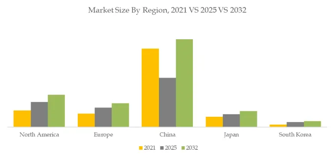 SEP for Optical Fibre Filling Compound