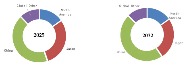SEPS Thermoplastic Elastomer
