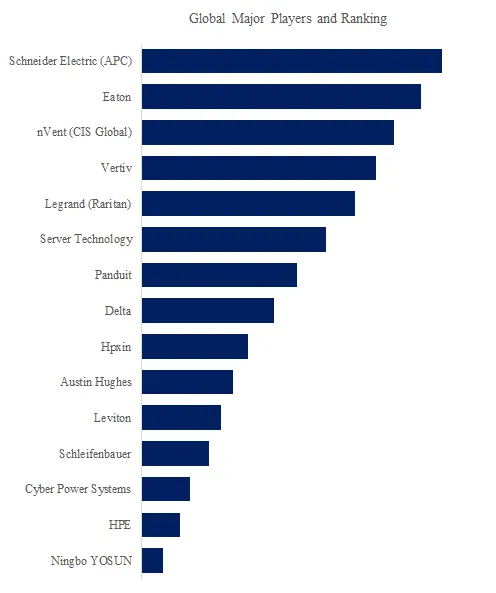 Basic Power Distribution Unit