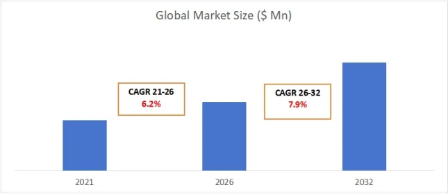 Tile-in Shower Drain