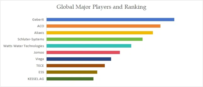 Tile-in Shower Drain