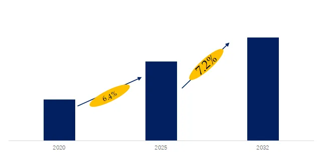 E-commerce Call Center Outsourcing