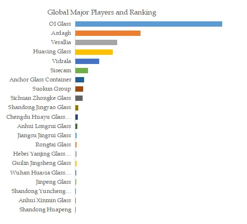 Daily-use Glass Bottles