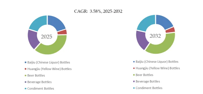 Daily-use Glass Bottles