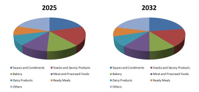 Food Salt Reduction Ingredients