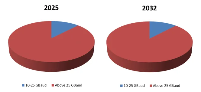 EML (Electro-absorption Modulated Laser)