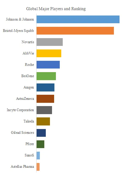 Blood Cancer Drugs