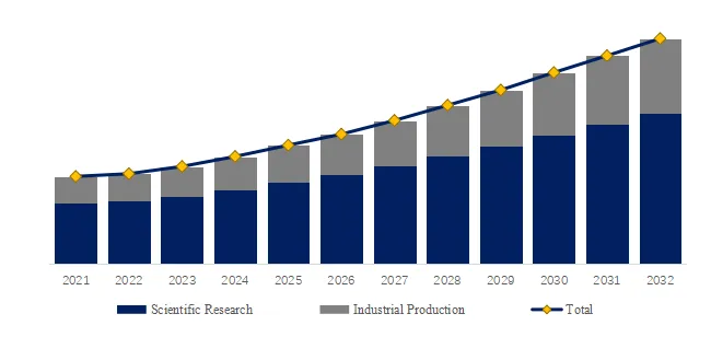 Cell Culture Protein Surface Coatings
