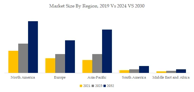 Cell Culture Protein Surface Coatings