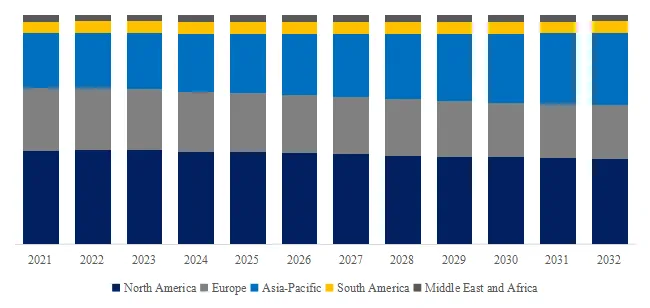 Cell Culture Protein Surface Coatings