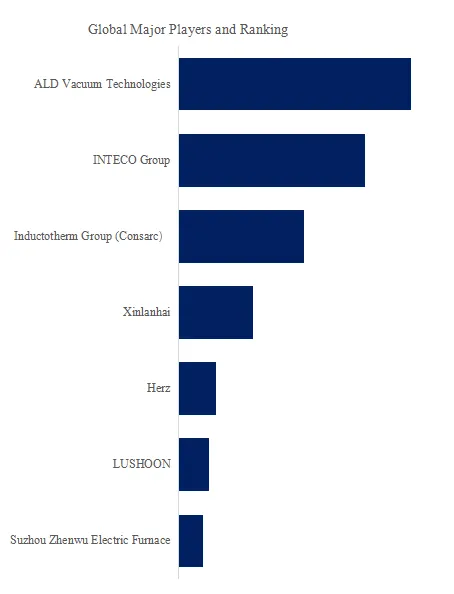 Electrode Slag Remelting Furnace (ESR)