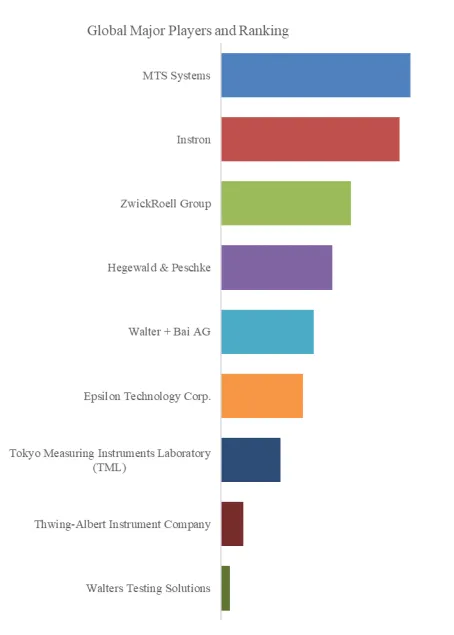 High Temperature Axial Extensometer
