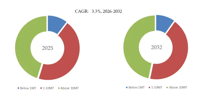 Electrode Slag Remelting Furnace (ESR)