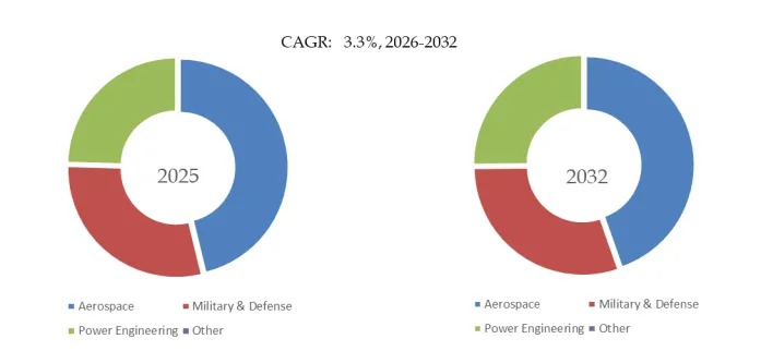 Electrode Slag Remelting Furnace (ESR)