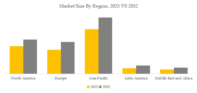 Electrode Slag Remelting Furnace (ESR)