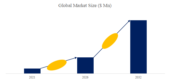 Heat-not-Burn (HnB) Tobacco