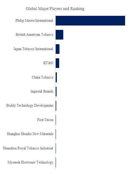 Heat-not-Burn (HnB) Tobacco