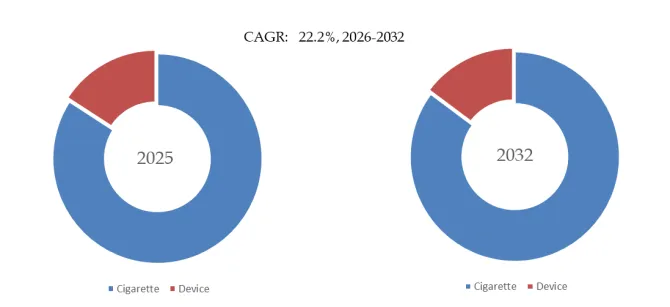Heat-not-Burn (HnB) Tobacco