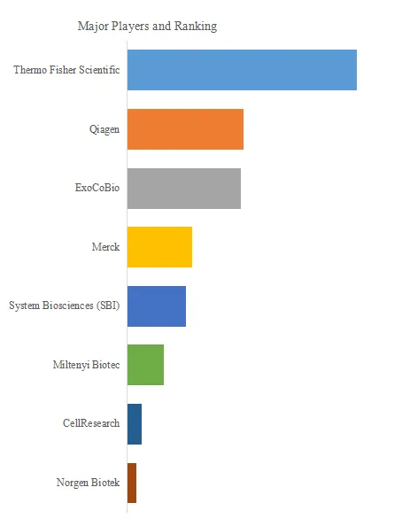 Indonesia Exosomes