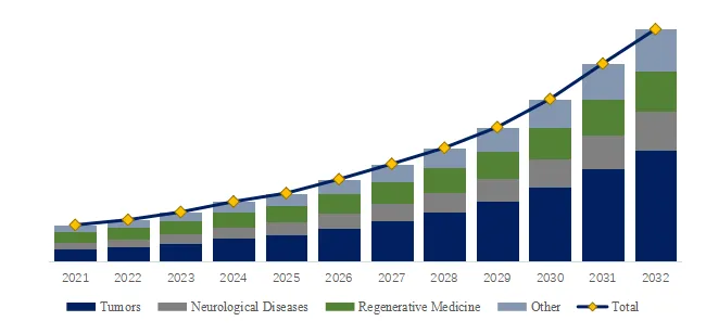 Indonesia Exosomes