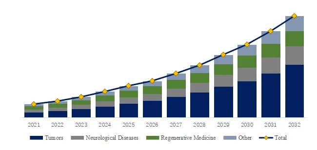Singapore Exosomes