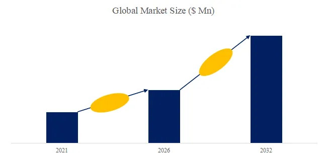 Mobile Bearer Network