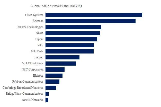 Mobile Bearer Network